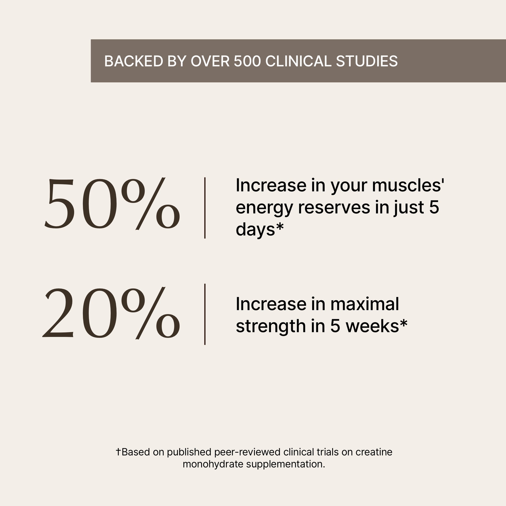 Matcha with Creatine