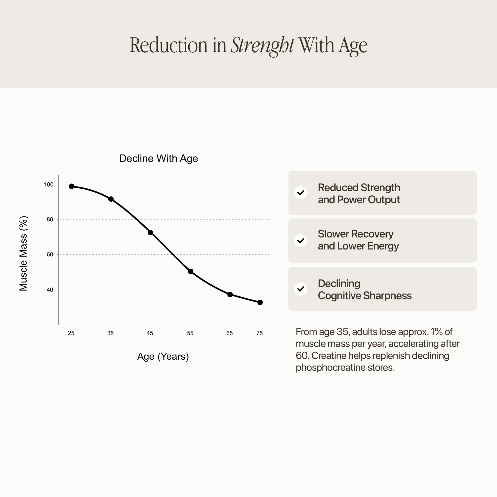 Coffee with Creatine