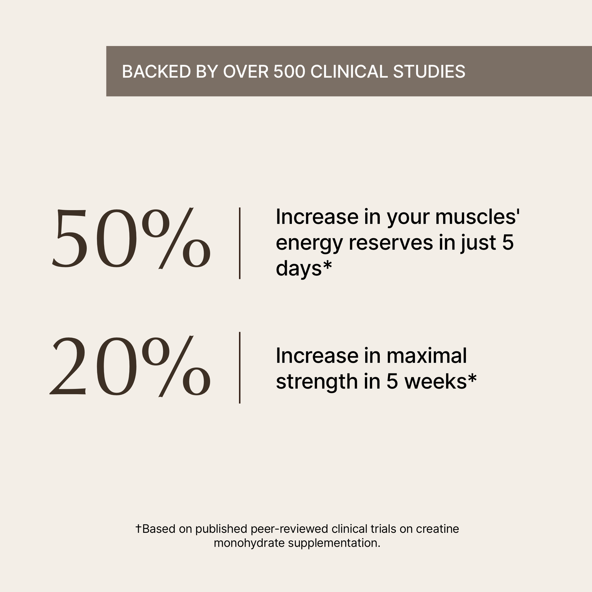 Coffee with Creatine