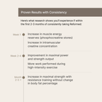 Coffee with Creatine