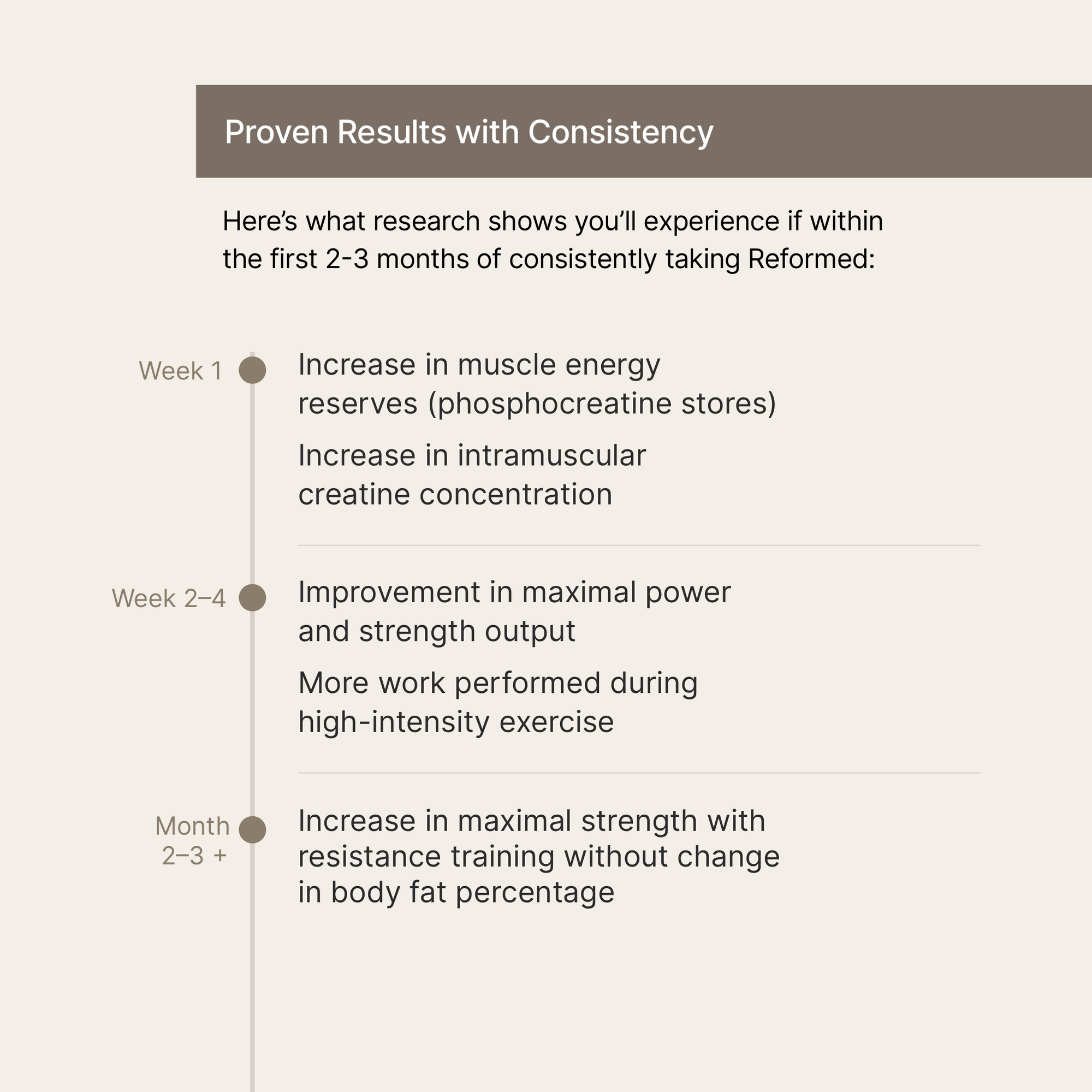 Coffee with Creatine