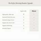 Collagen Black Coffee (Sample Pack)