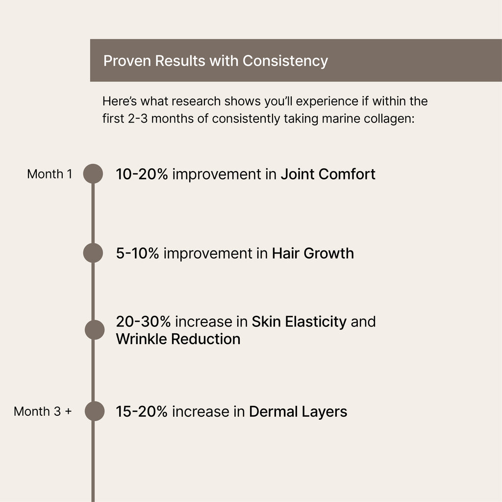 Collagen Matcha + Blueberry Add-on