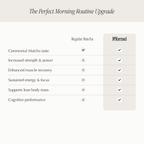 Matcha with Creatine