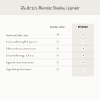 Coffee with Creatine