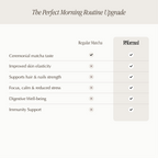 Collagen Matcha + Blueberry Add-on