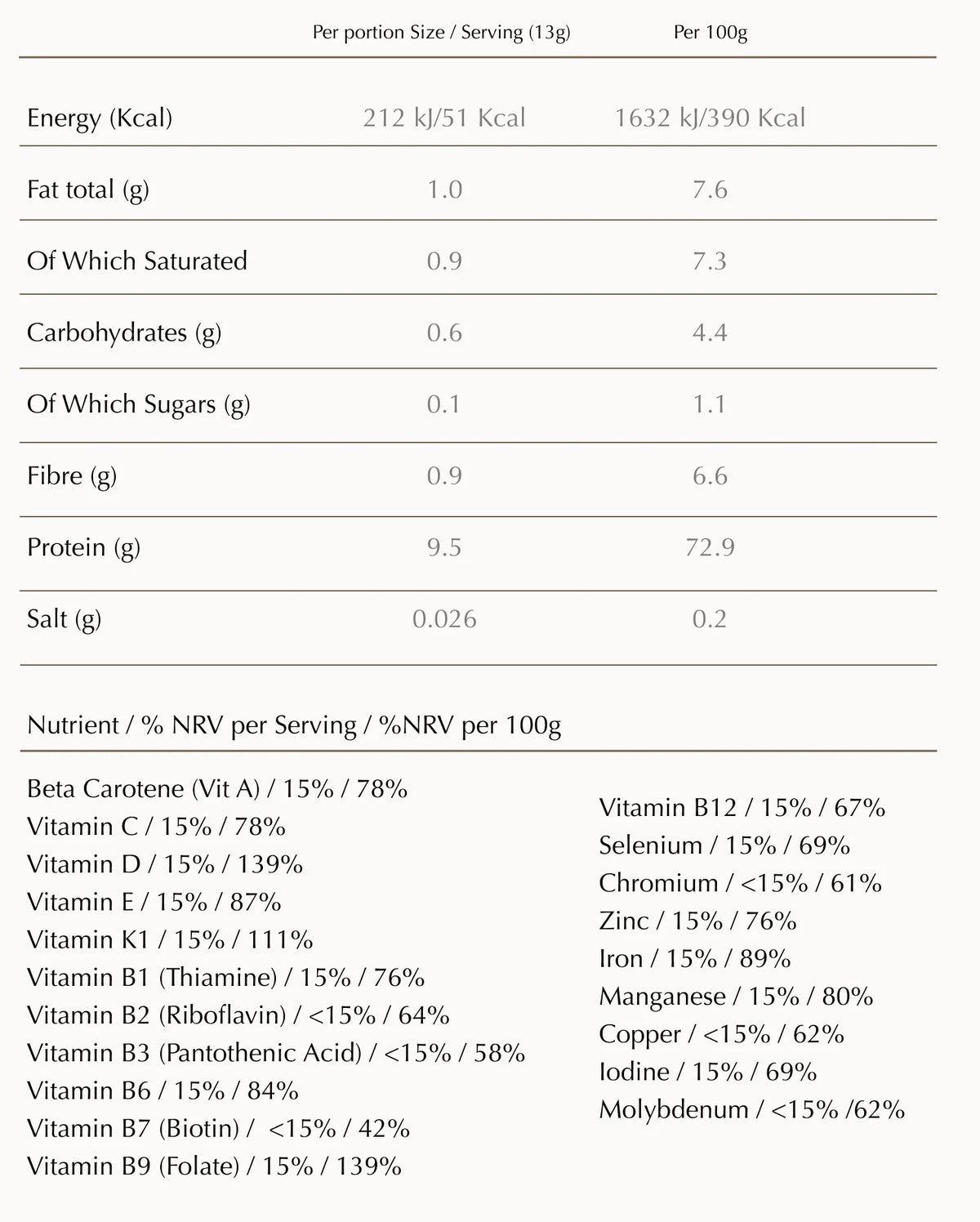 Nutritional Information
