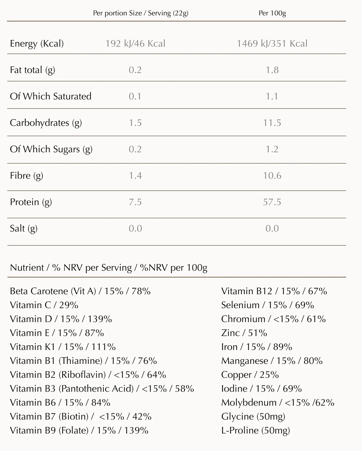 Nutritional Information